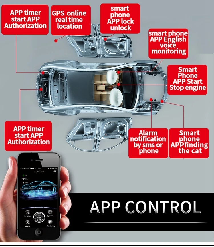 Автомобильный пульт дистанционного запуска Cardot Gps Gsm |