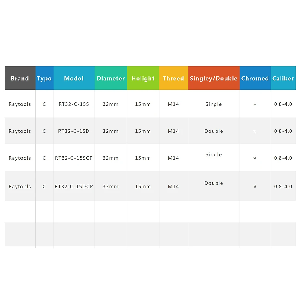 Насадки Raytools типа C TQ Dia.32 H15 однослойные хромированные двухслойные s образные