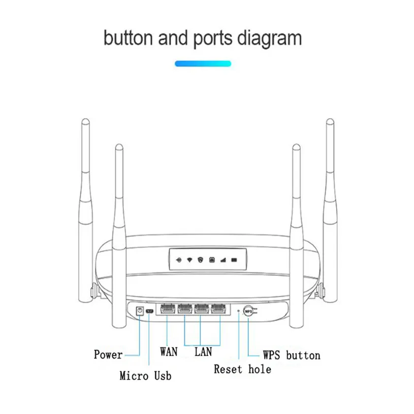 YIZLOAO 4G/Wifi Antenna Car Lte CPE Router 300Mbps Mobile Hotspot 4G Modem  Broadband Router Sim Portable Wi-Fi Router Gateway
