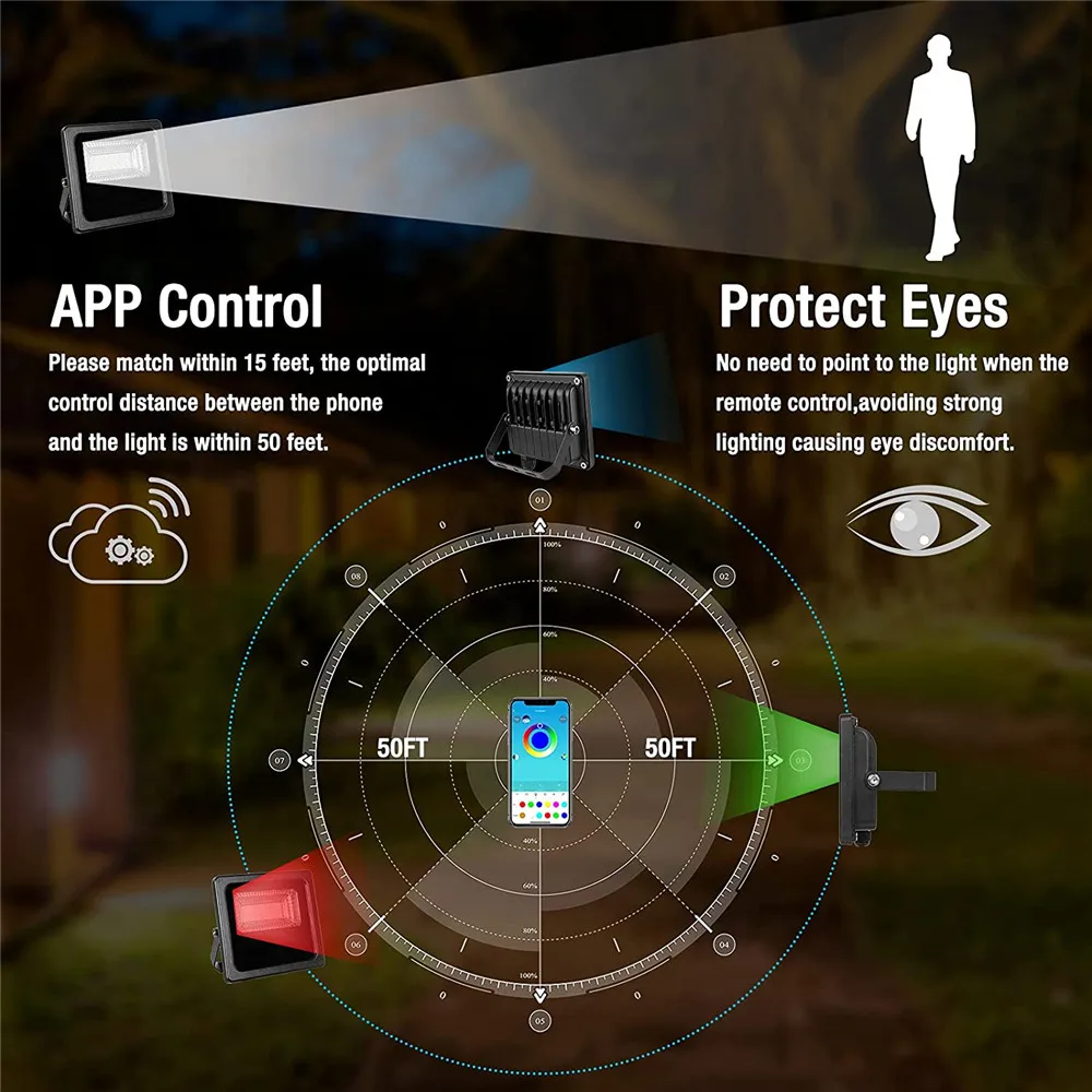 Умный Светодиодный прожектор с Bluetooth уличное освещение изменением цвета