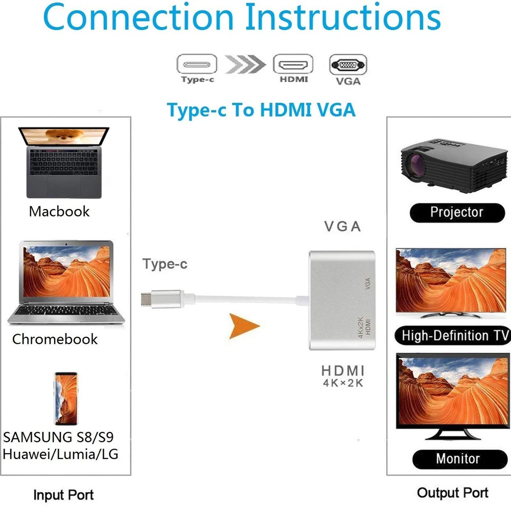 Фото USB 3 1 типа C на HDMI VGA адаптер кабель-Переходник 4K 2 в Мини-преобразователь для 2018 iPad USB 3 1 типа C на HDMI VGA адаптер кабель-Переходник 4K 2 в Мини-преобразователь для 2018 iPad