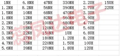 2600 шт 0805 smd индуктор комплект 0805 индуктор ассортимент книга образцов для индуктивности книга 52 значение* 50 шт индуктивность комплект