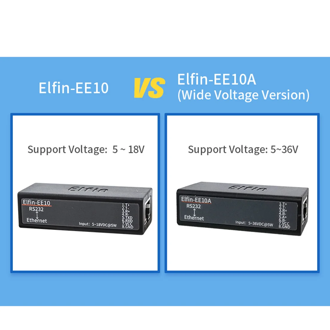 Стандартный последовательный порт RS485 для серверного модуля устройства Ethernet