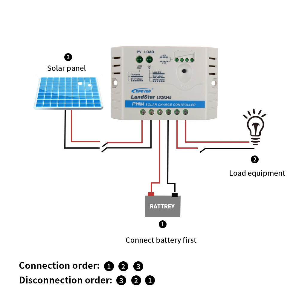Новое домашнее солнечное зарядное устройство LS E серии 5А/10А/20А ШИМ контроллер