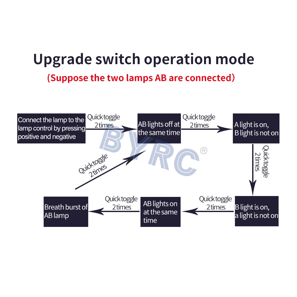 Панель управления светодиодсветильник лампой RC для 1/10 1/8 модели автомобиля HSP