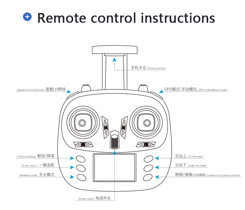 WLtoys XK X1 Квадрокоптер 1080P Камера 5G Wi-Fi FPV 2-осевой бесщеточный мотор самостабилизирующийся Gimbal 17 мин Время полета gps дрона с дистанционным управлением