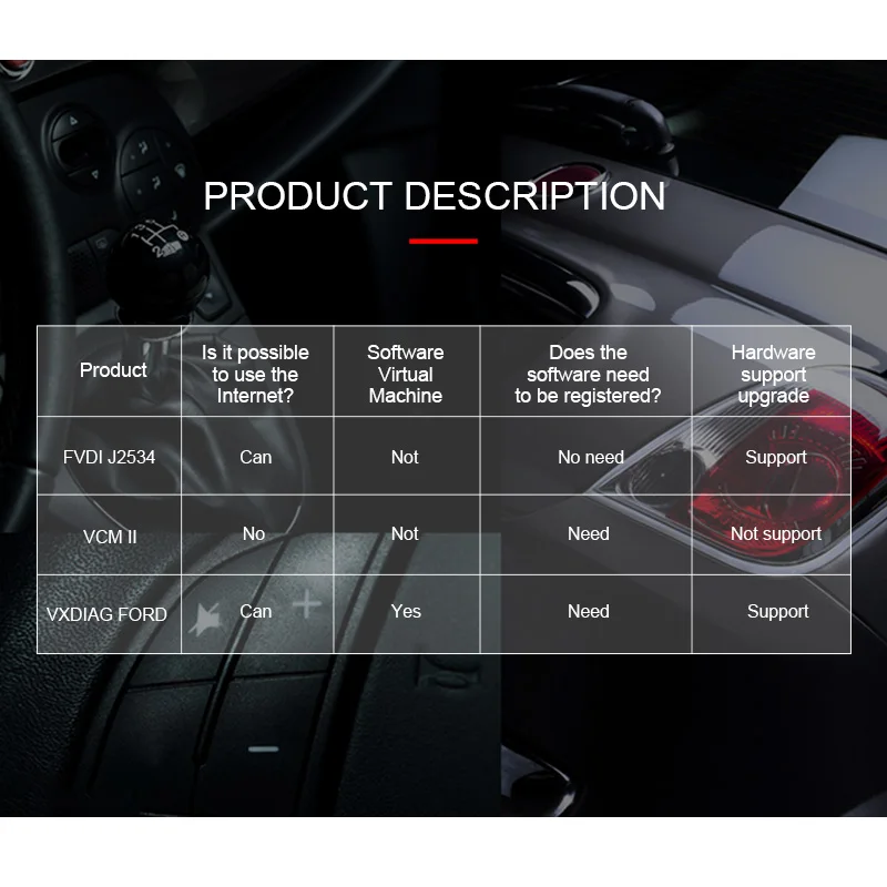 SVCI J2534 диагностический инструмент для VCM II для mazda для F-ord IDS Forscan лучше, чем ELM327 VCM2 горячая Распродажа авто инструмент
