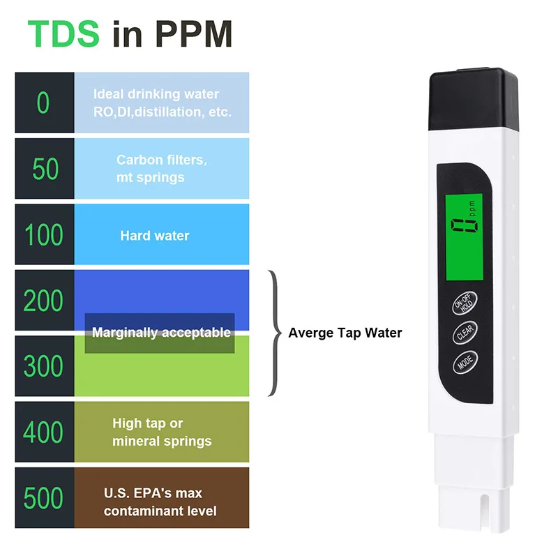 

3 Pcs TDS Measurement Tool TDS EC Tester + PH METER Water Acid Tester Quality Test