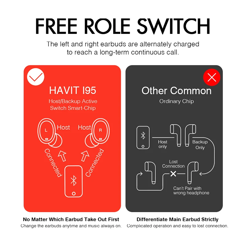 Dropshipping HAVIT I95 Touch Control Bluetooth Earphones Noise Cancelling Headset Free Role Switch HD Stereo Wireless Earbuds |