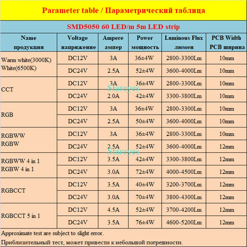 СВЕТОДИОДНАЯ лента SMD 5050 60 Светодиодный одов/м 12 В постоянного тока 24 5 м белый