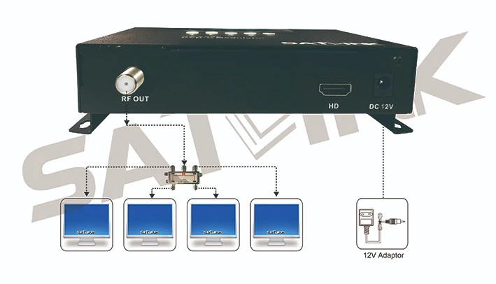[Подлинный] модулятор Satlink ST-6305 DVB-C HD 1080P MPEG2 ST6305 1 маршрута | Электроника
