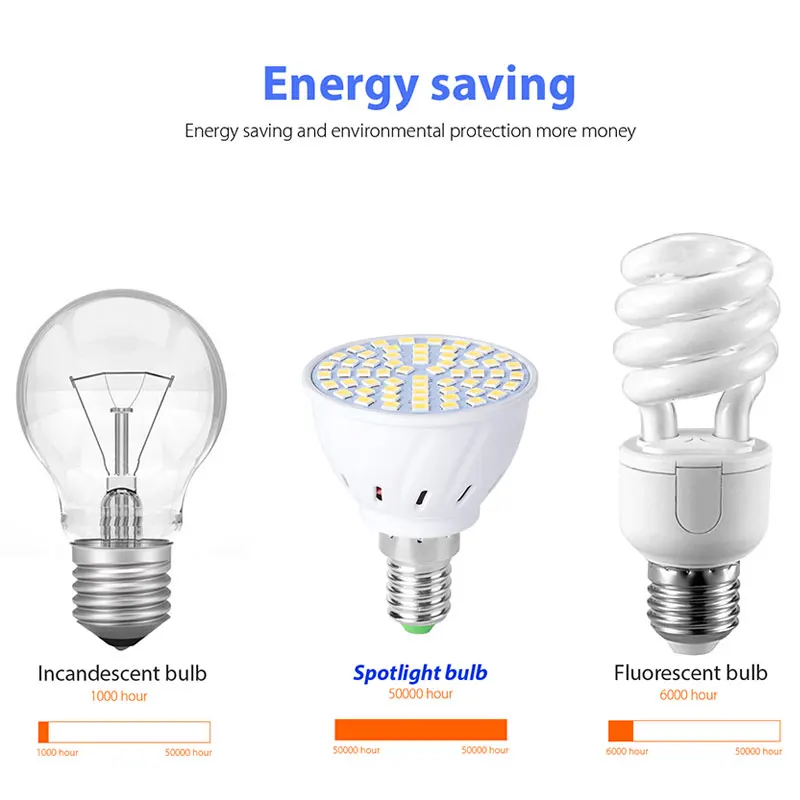 Кукурузы светильник освещения теплый белый/белый светодиодный бар