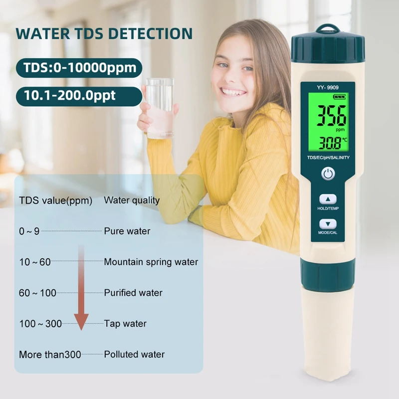 

Digital Water Tester 5 in 1 PH/TDS/EC/Salinity/Temperature Waterproof