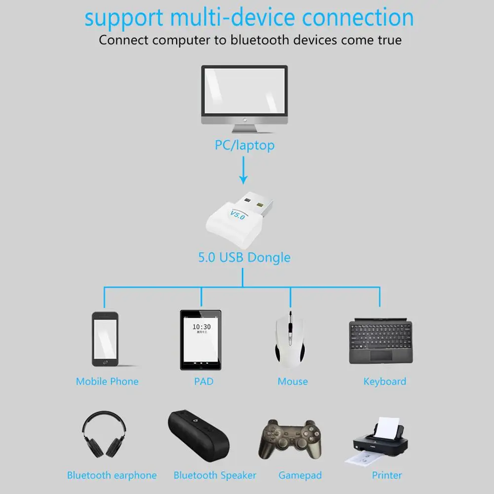 USB Bluetooth 5.0 Adapter Desktop Wireless WiFi Audio Receiver Transmitter Dongle for PS4 Computer Mouse Aux Speaker Music | Электроника