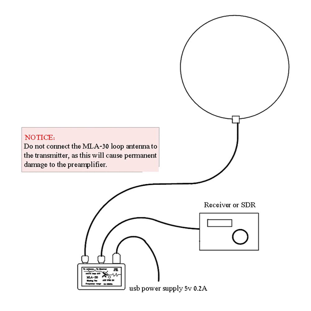 Антенна MLA 30 100 кгц МГц SNR улучшающая кольцевая активная непромокаемая петля