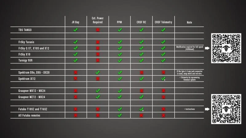 В наличии оригинал TBS перекрестное влияние микро передатчик CRSF TX V2 915/868 МГц