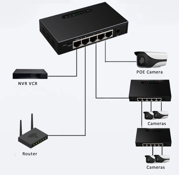 Коммутатор Ethernet 5 портов 10/100/1000 Мбит/с|Сетевые коммутаторы| |