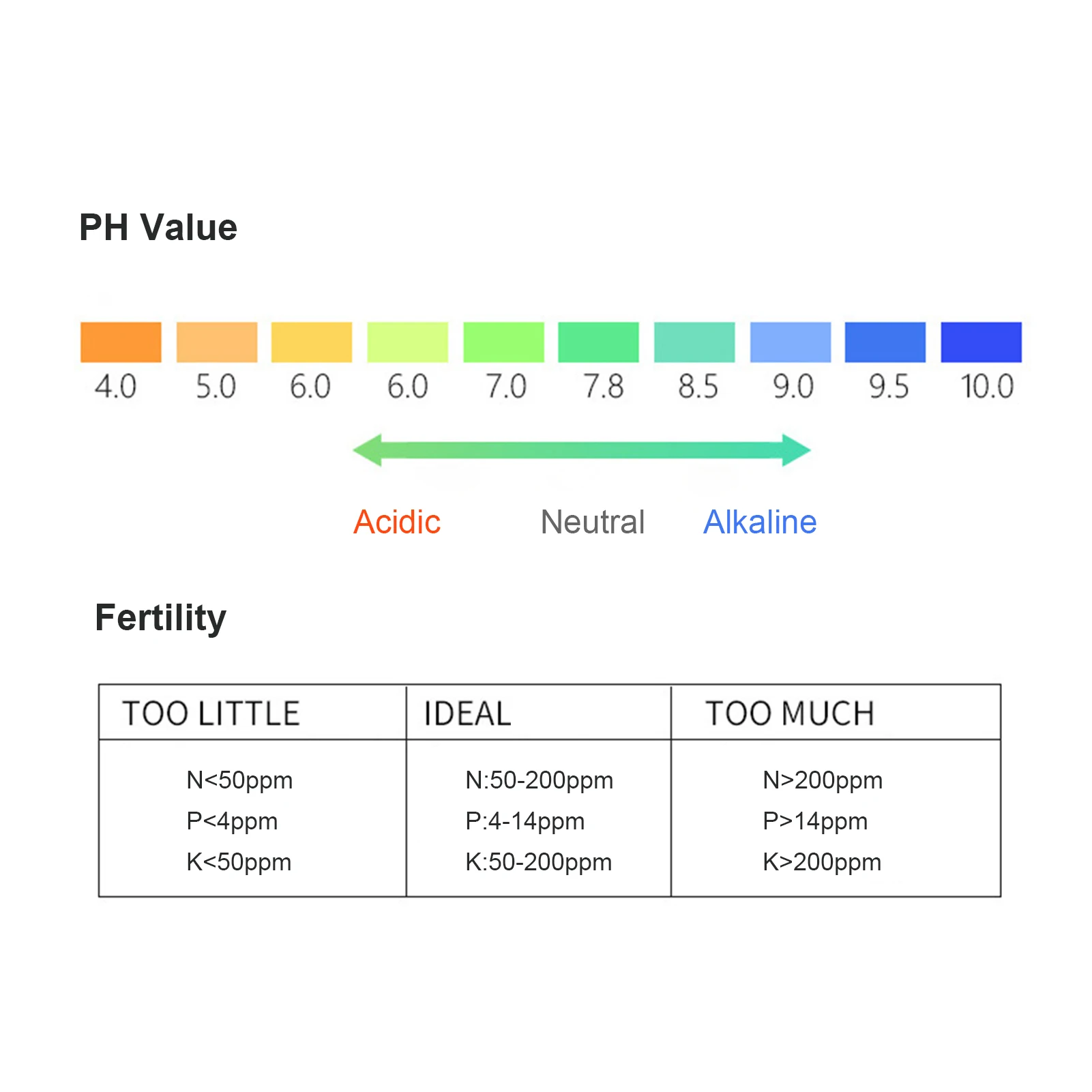 

2 In 1 Soil Fertility PH Tester Soil Meters with 3 Needles for Garden Lawn Farm Indoor Outdoor Electronic Hygrometer Tool
