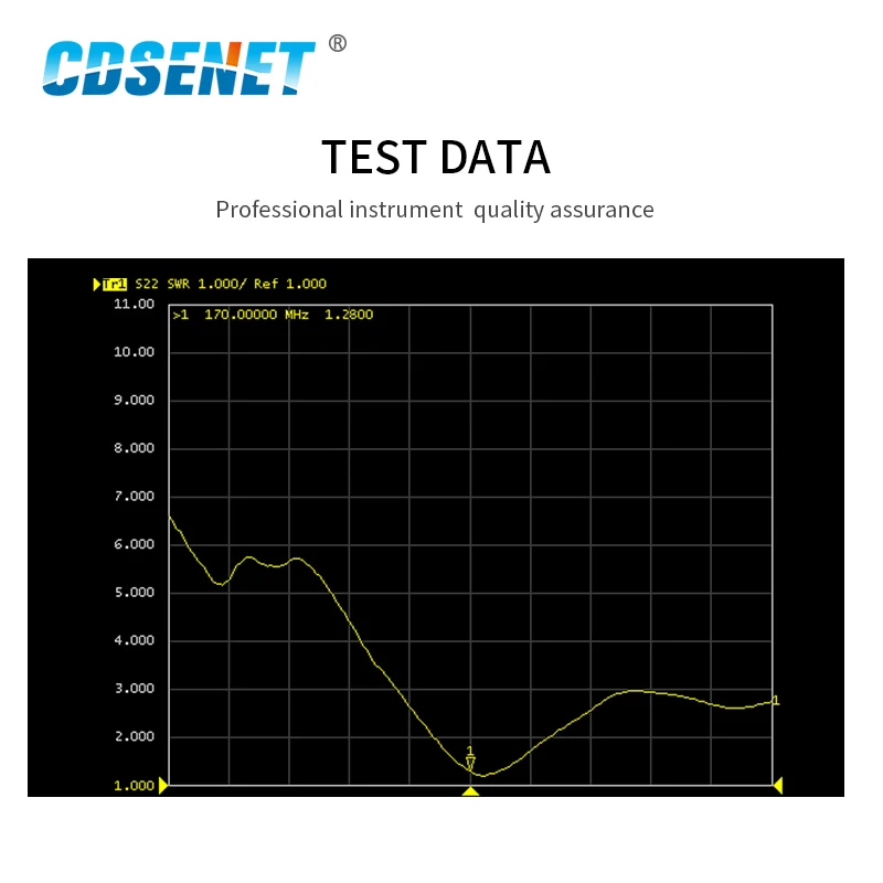 170MHz 5dBi High Gain Fiberglass Antenna Outdoor 100W N-J Connector Radio Wireless Module Antenna CDSENET TX170-BLG-120