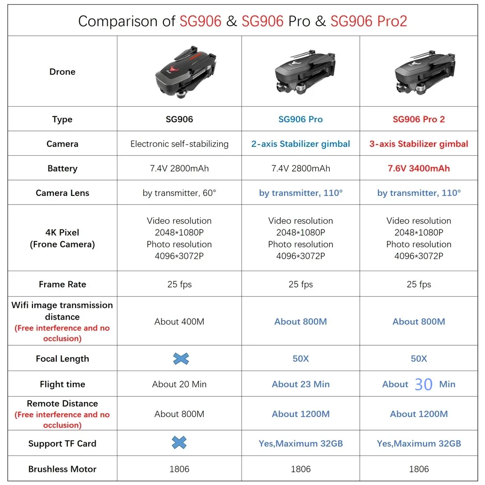 профессии дрон sg906 pro 2 gps с 3 оси само