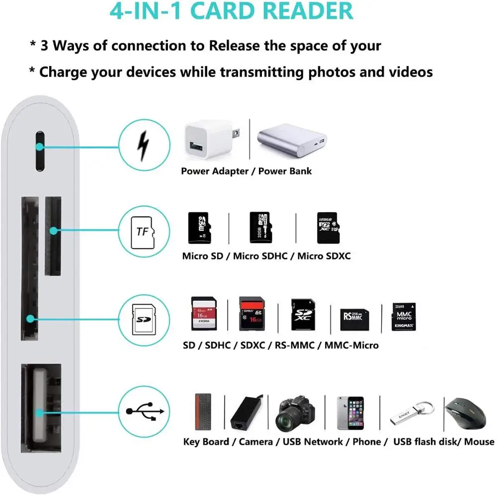 SD- TF-, USB OTG   ,  SD/Micro-SD,       , iPad