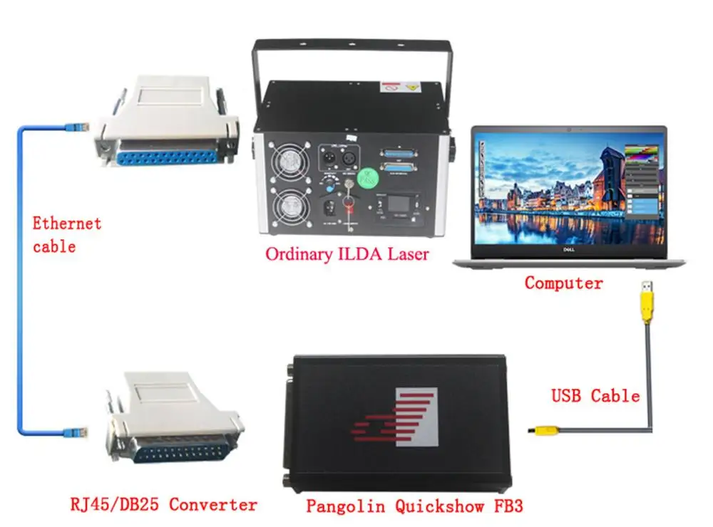 Кабель Ethernet в ILDA конвертер DB25/RJ45 для освещения сцены дискотеки | Лампы и освещение