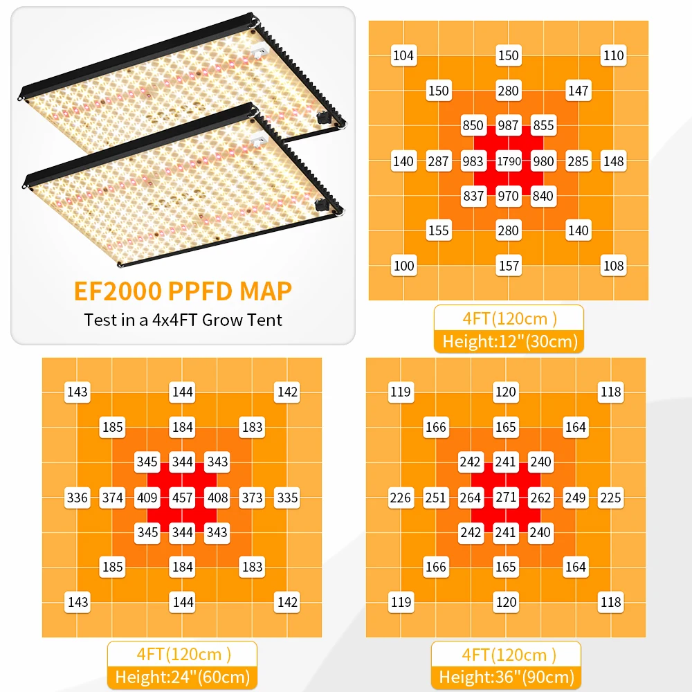 enfun full spectrum quatum led grow light board samsung lm301b sunlight meanwell driver 240w phytolamp for plants flower seeds free global shipping