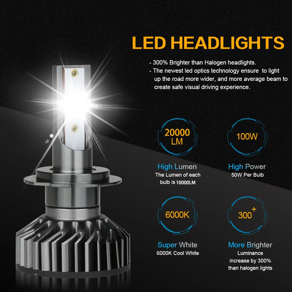 Zdatt 100W 20000LM H7 Led лампы H4 H8 H11 для авто Canbus Противотуманные фары Светильник 6000K 12V