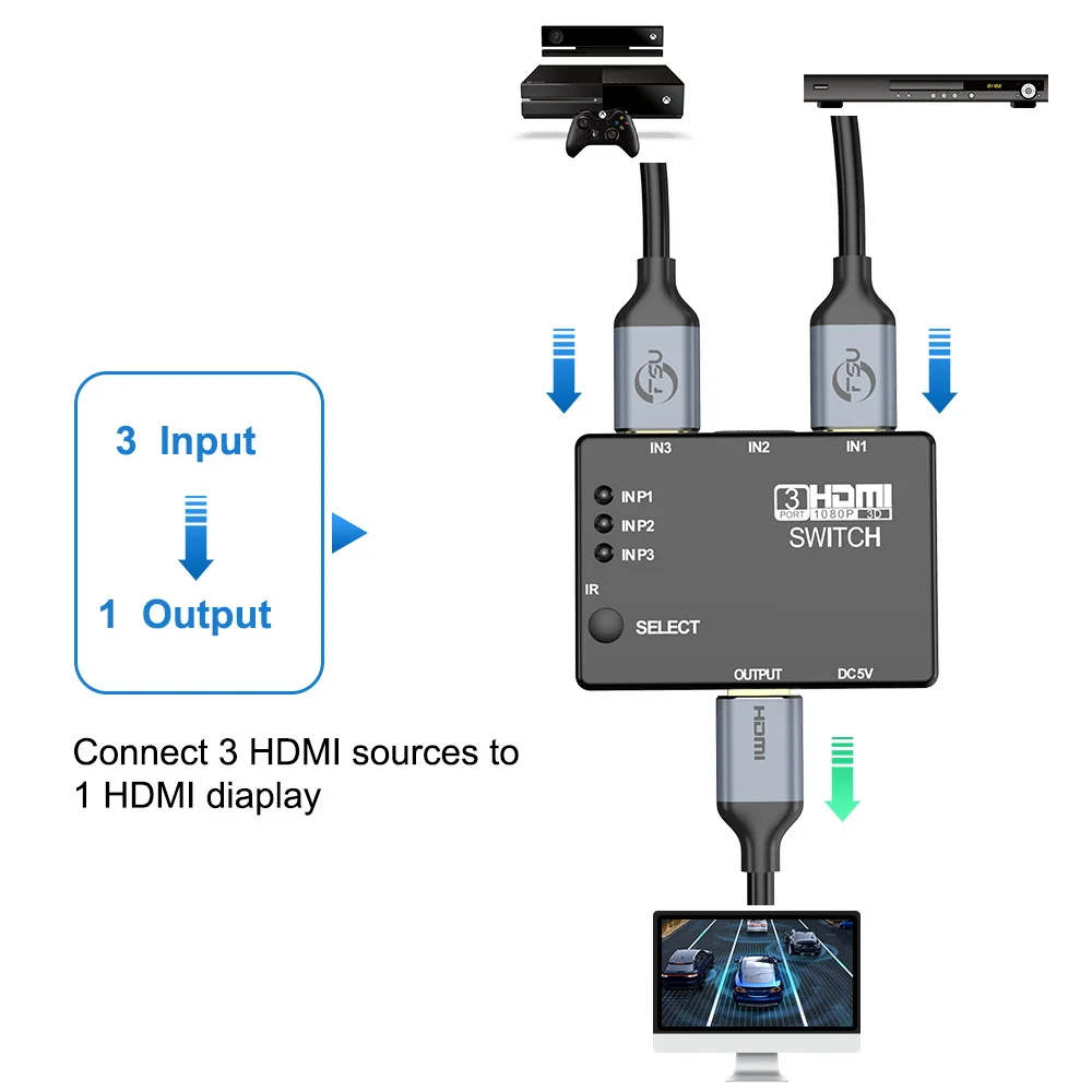 FSU 3 In 1 Out Switcher Port Hub Box Auto Switch 3x1 HDMI Splitter 1080p HD 1.4 With Remote Control for HDTV DVD PC Laptop TV |