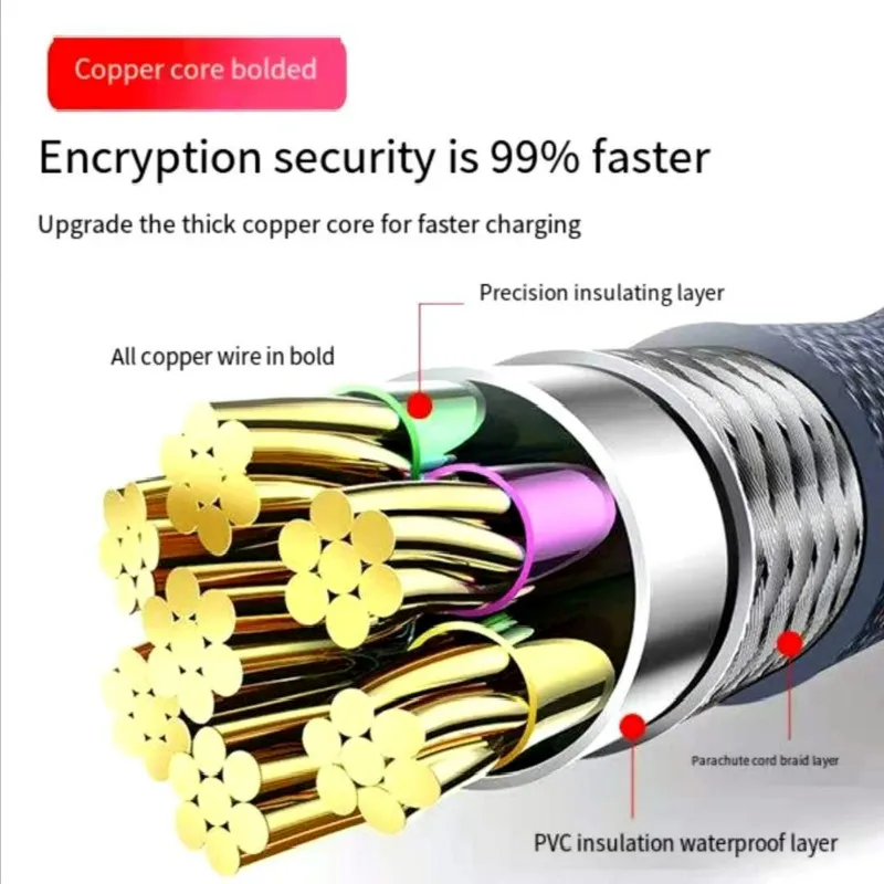 Кабель с портом Micro-USB Type-c для iPhone Samsung курица ест игра кабель передачи информации