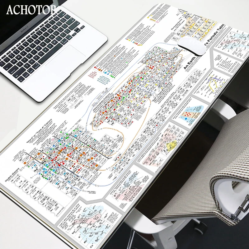 

Keyboard shortcuts XXL Mouse Pad Large Office Mouse Mat Rubber Speed PC Computer Gaming Mousepad Waterproof Desk Keyboard Mat