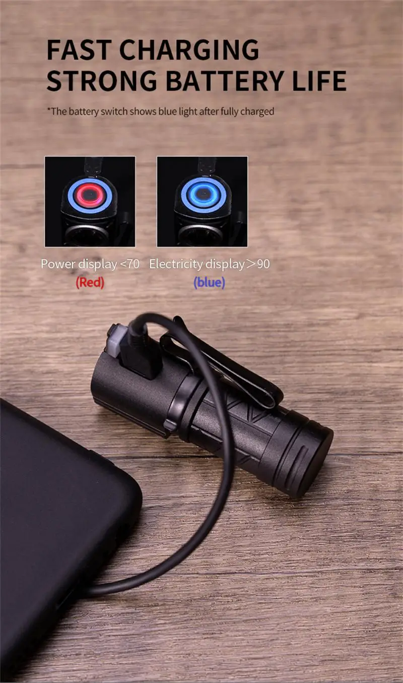 

USB Rechargeable Headlamp Mini Portable Headlight torch Head lamp flashlight Have battery LED headlamp Head Light Torch Lamp.