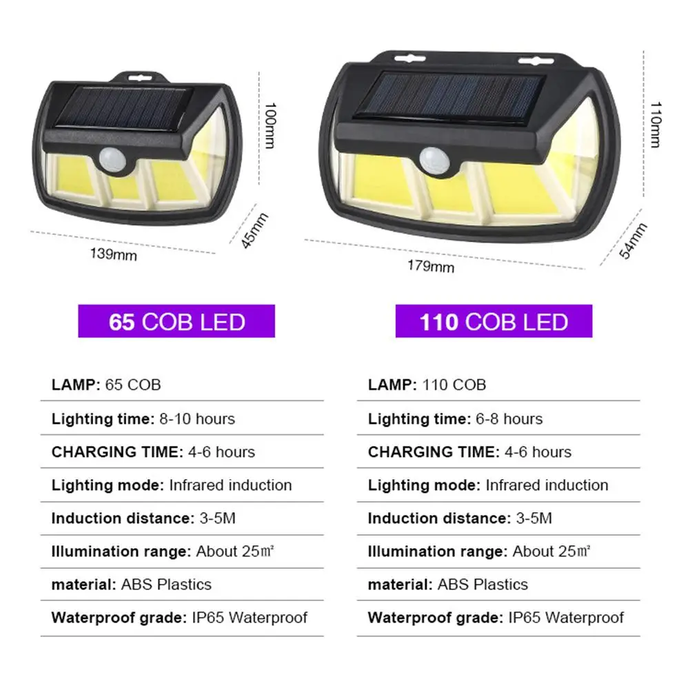 

Plastic Solar Power Lamps Waterproof Outdoor Garden Street Human Body Induction Wall Light COB 28/42/65/110 LED Lamp
