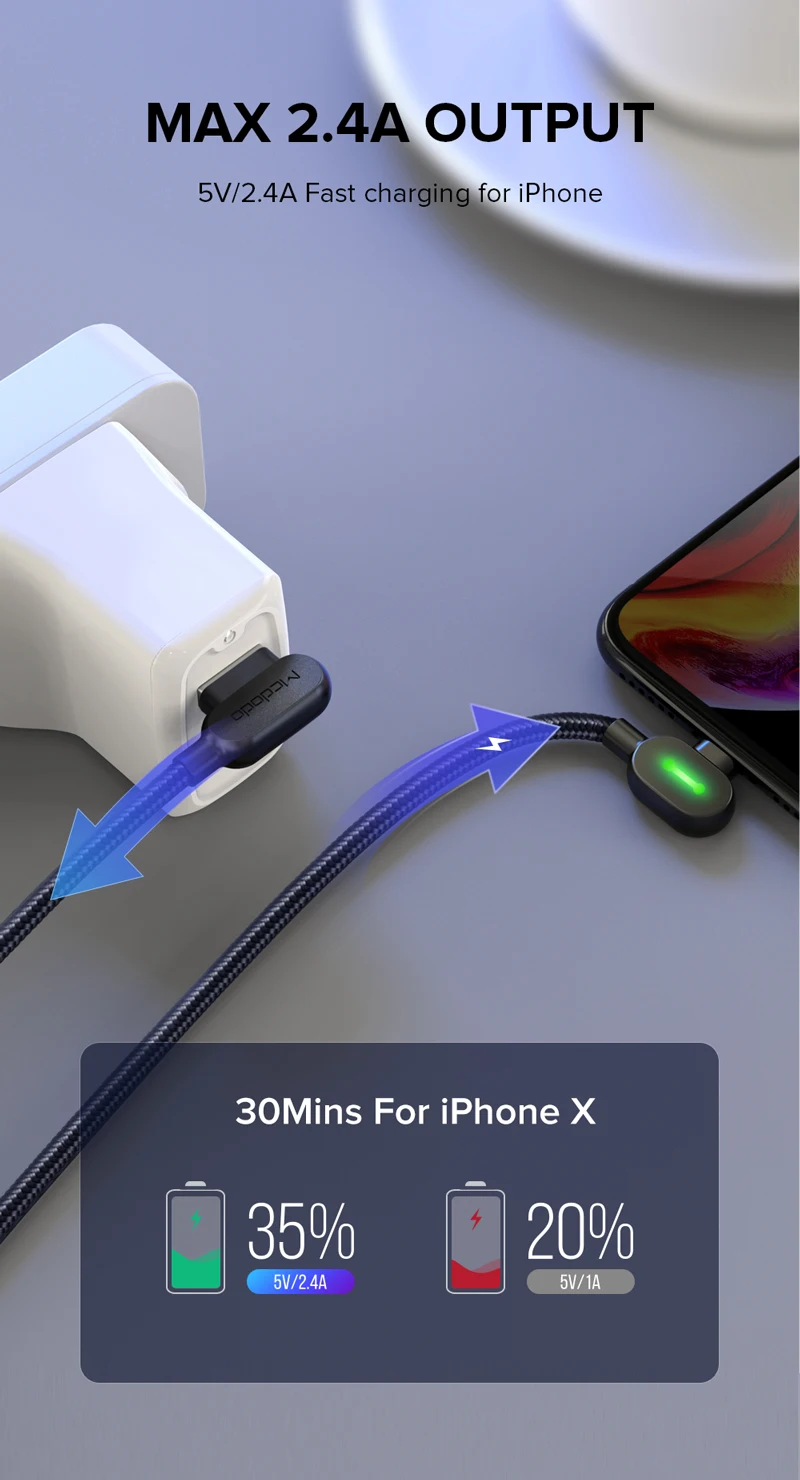 MCDODO usb-кабель для быстрой зарядки, зарядные устройства для мобильных телефонов, шнур для iPhone 11 Pro XS MAX XR X 8 7 6s Plus 5S 5, usb-кабели для передачи данных