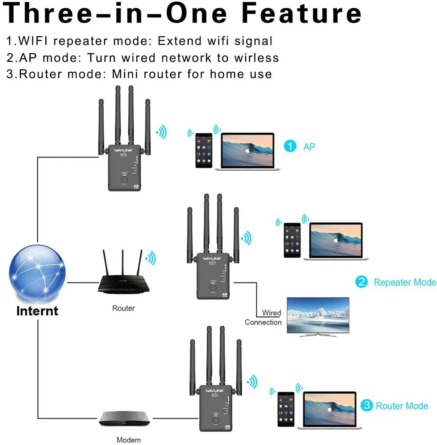 Wi-Fi-маршрутизатор AC1200 с точкой доступа 1200 Мбит/с 2 4/5 ГГц | Компьютеры и офис