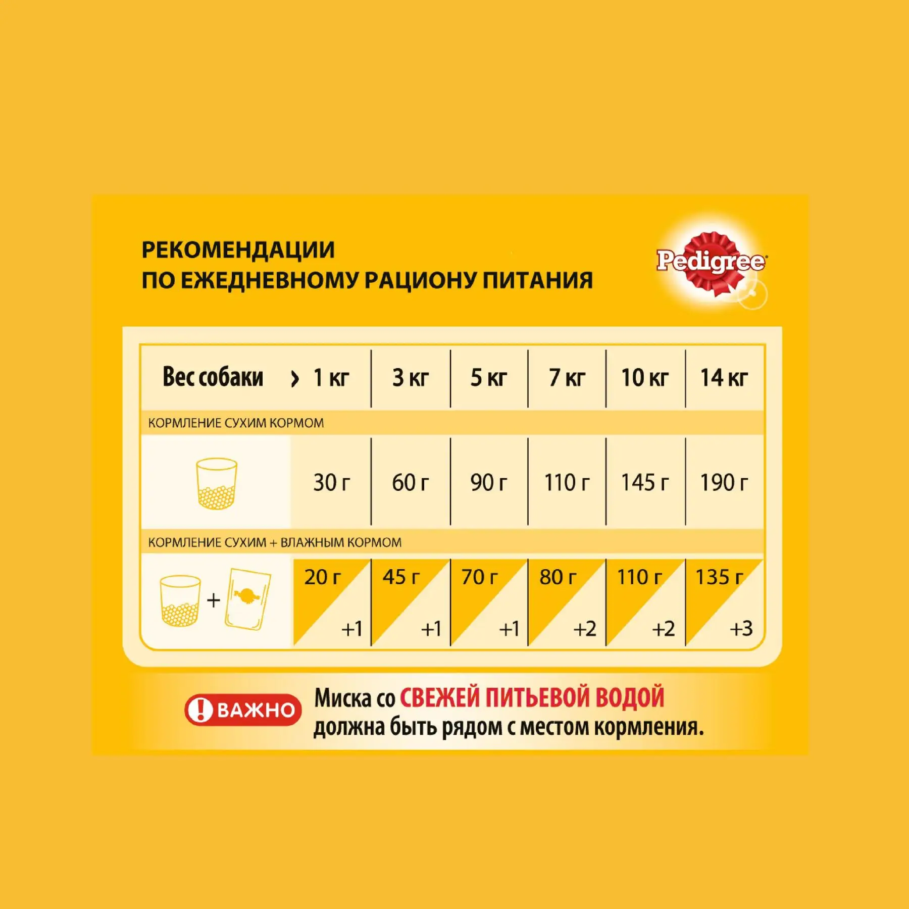 Корм сухой полнорационный Pedigree для взрослых собак маленьких пород меньше 15 кг с