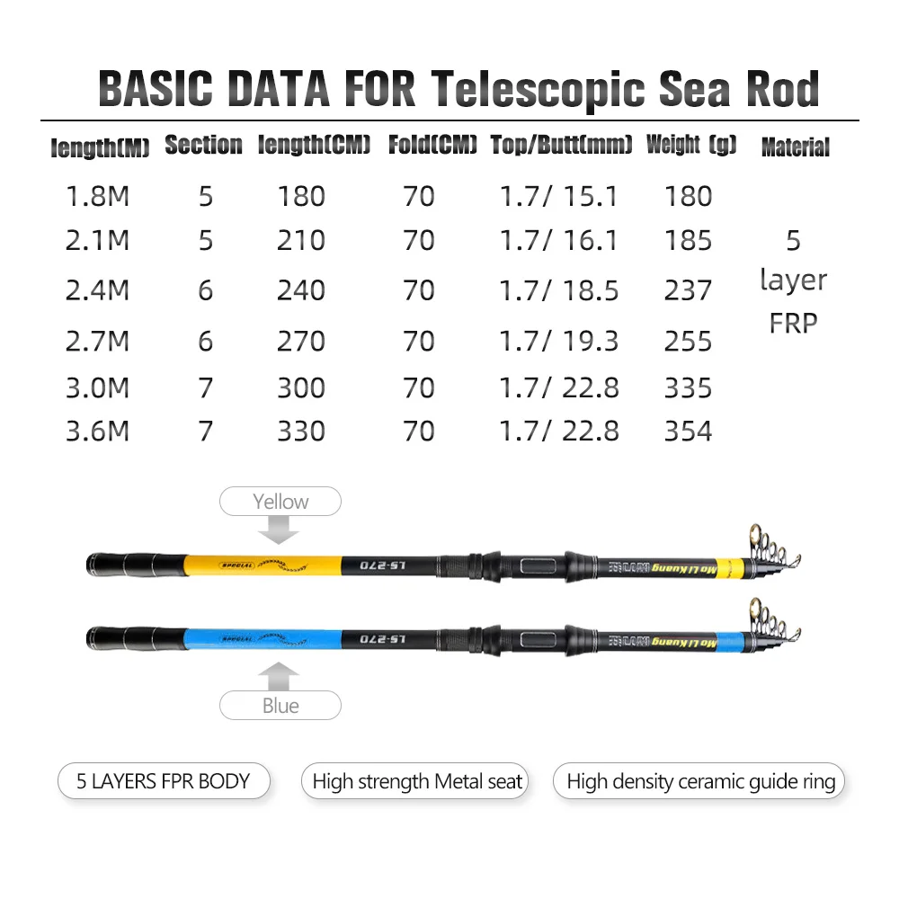 Vara de Pesca Isca de Pesca Josby Spinging Telescópica 2.4m 2.7m 3.0m 3.6m Mar Viagens Frp 2.1m 4 JOSBY Spinging FRP Telescópica Vara De Pesca