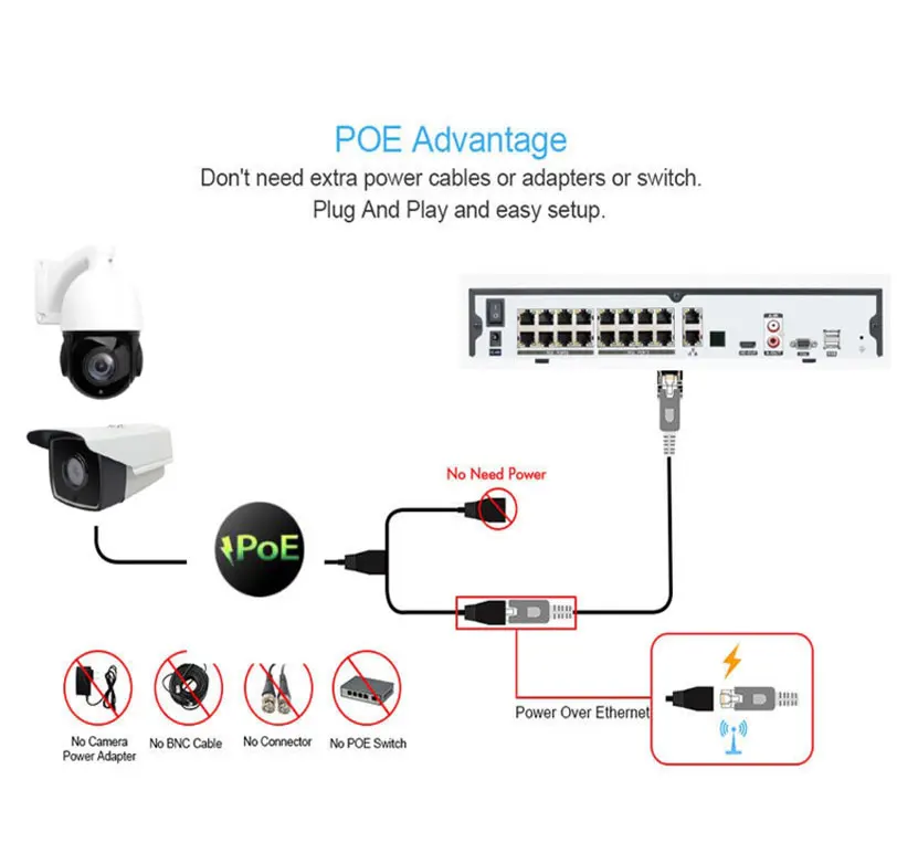Full HD 1080P PTZ ip-камера наружная 4X 10X моторизованная Поворотная камера с увеличительным объективом варифокальным 2-мегапиксельным ночным Onvif