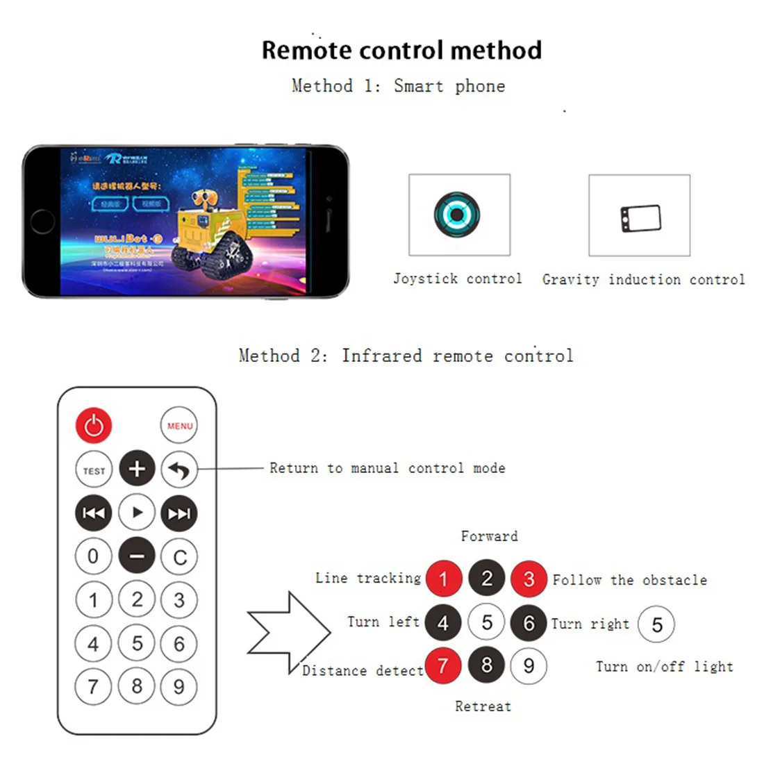 WuliBot скретч+ Mixly программируемый робот RC программируемый трек автомобиль паровой развивающие игрушки с камерой/без камеры
