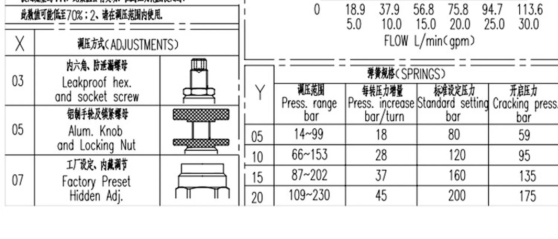 Сменный клапан гидравлического картриджа предохранительный клапана картридж