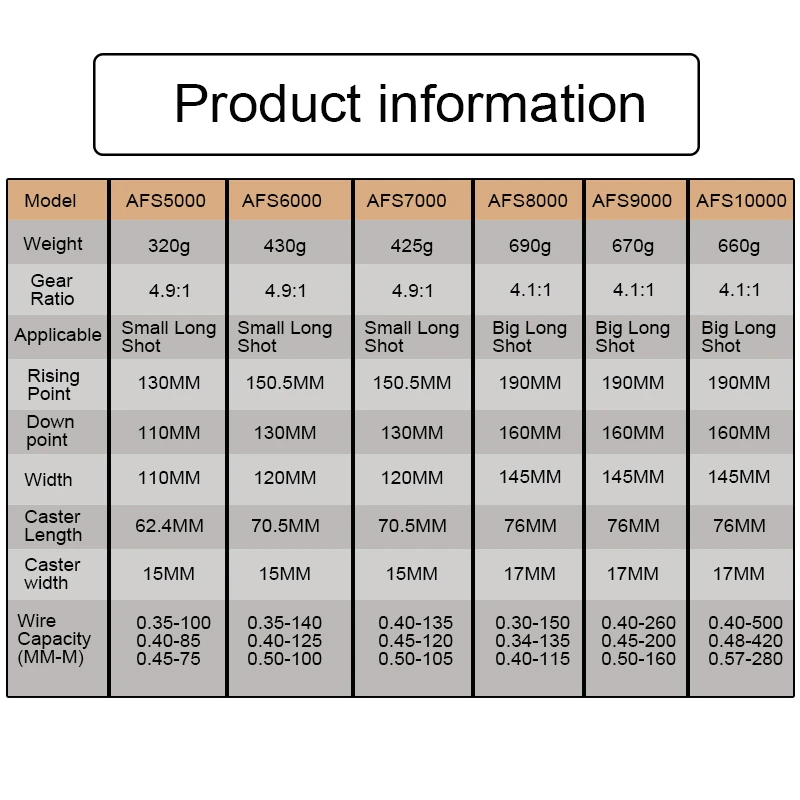 Металлическая спиннинговая катушка для серфинга длинная морского берега