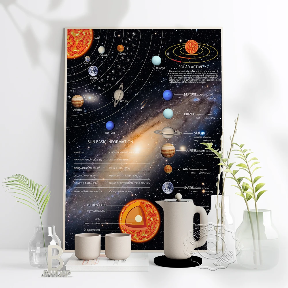 

Black Cosmos Starry Planet Poster Solar System Planet Introduce Prints Poster Galaxy Starry Sky Wall Art Prints Wall Decor Gift