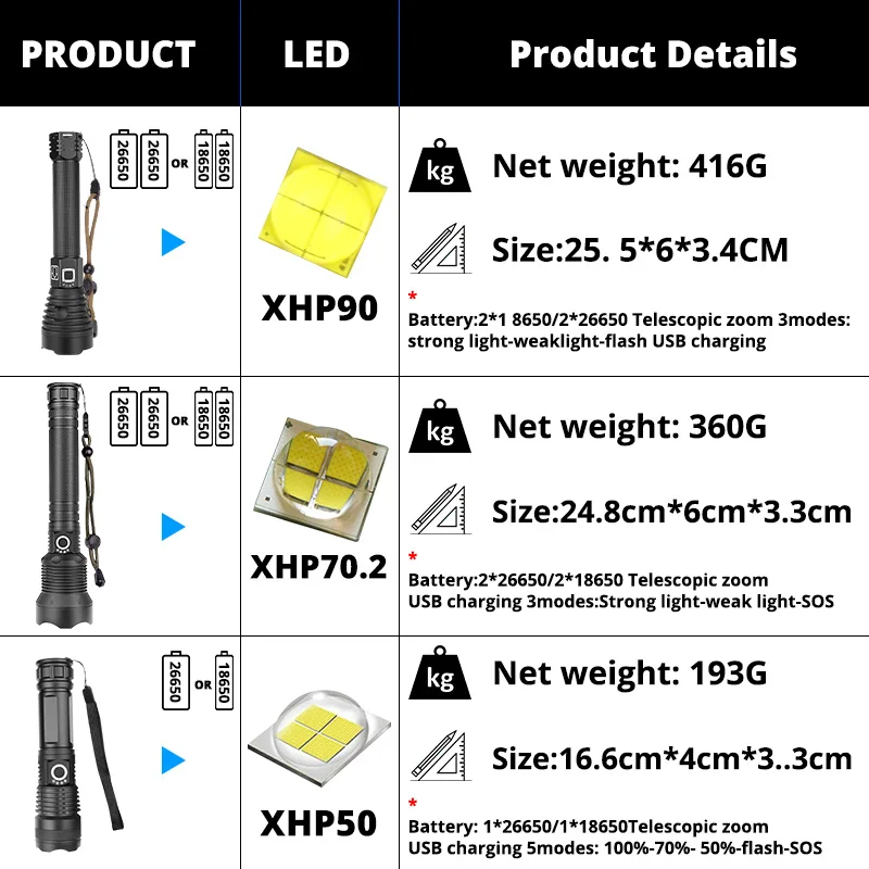 XHP90 XHP70.2 супер мощный светодиодный светильник-вспышка с usb зумом тактический фонарь xhp50 18650 или 26650 перезаряжаемый аккумулятор ручной светильник