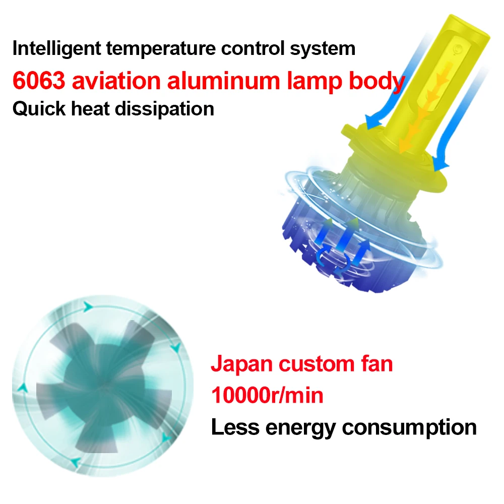 Светодиодные лампы H4 для фар автомобильные светодиодные H7 12 в 6500K H11 9005 HB3