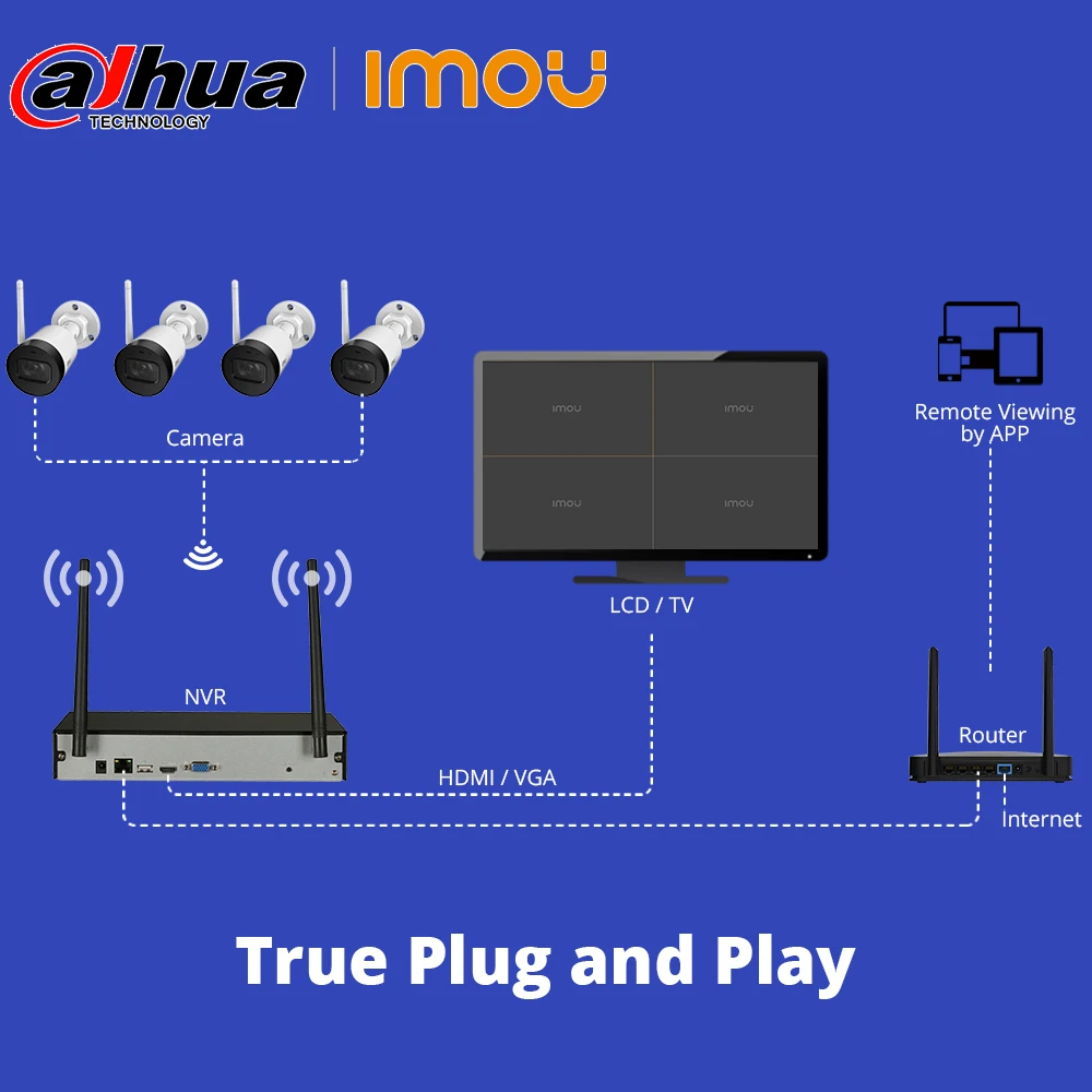 Комплект видеонаблюдения Dahua 4 МП IP67 беспроводной сетевой видеорегистратор |