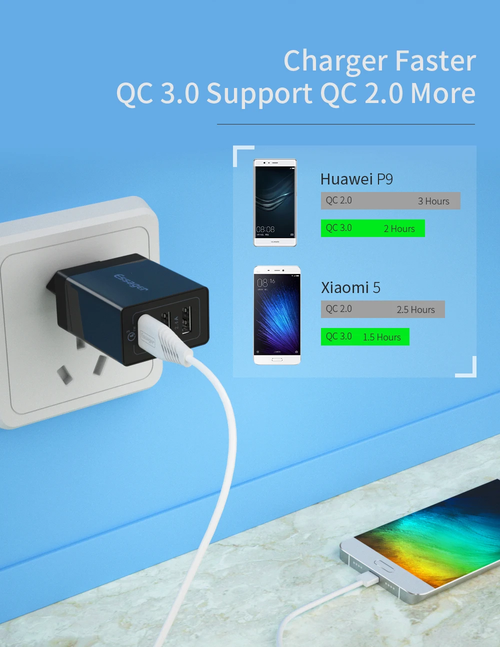 Essager 30 Вт Quick Charge 3,0 USB зарядное устройство QC3.0 QC быстрое зарядное устройство мульти разъем настенное зарядное устройство для мобильного телефона для iPhone samsung Xiaomi Mi
