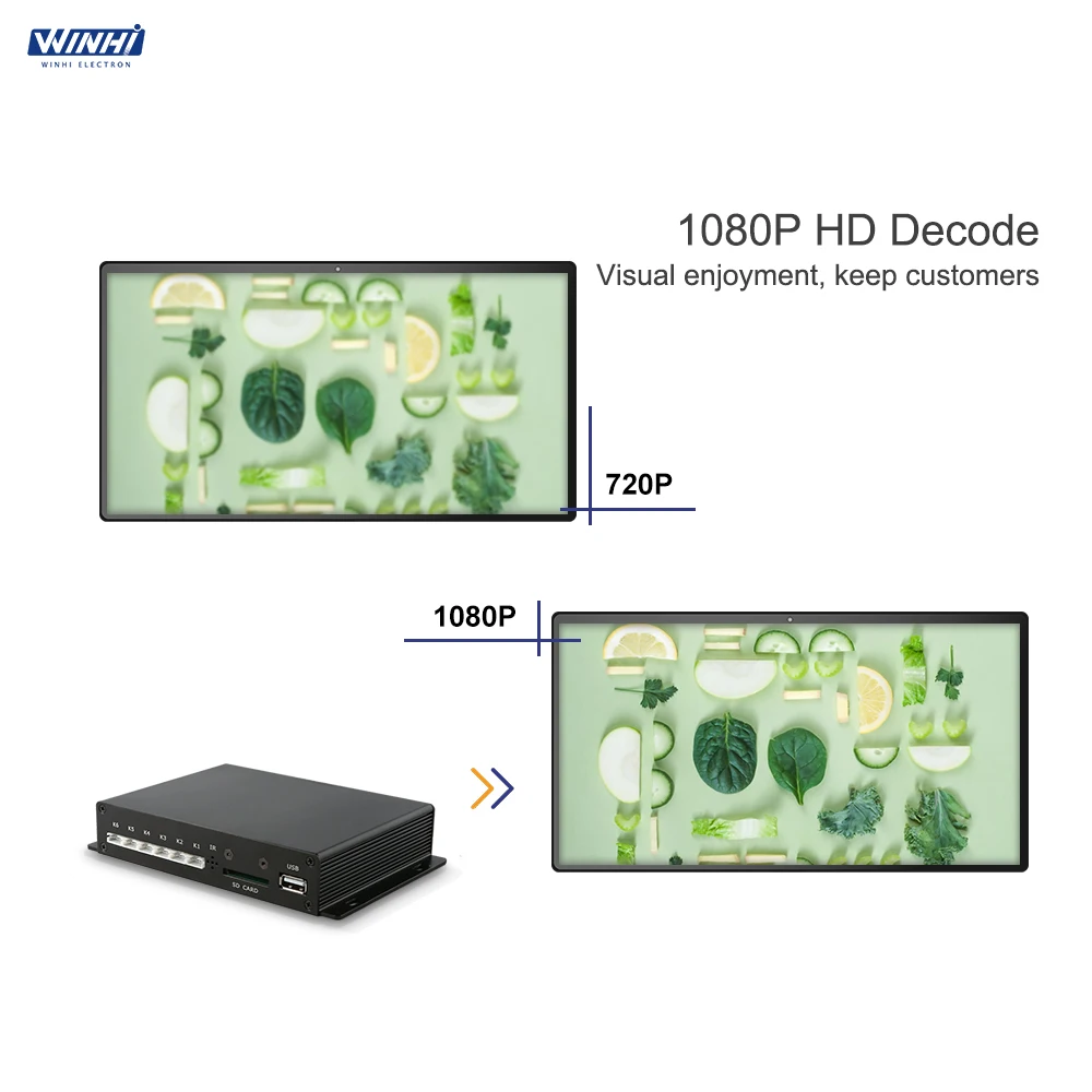 MPC1005 1 Loop play USB SD маркетинговое оборудование цифровая вывеска медиаплеер