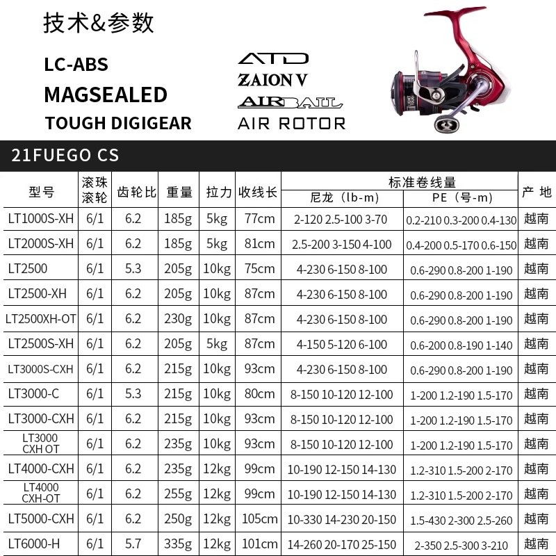 2021 DAIWA FUEGO CS LT спиннинговая Рыболовная катушка 6 + 1 шарикоподшипник макс. 12 кг ZAION V