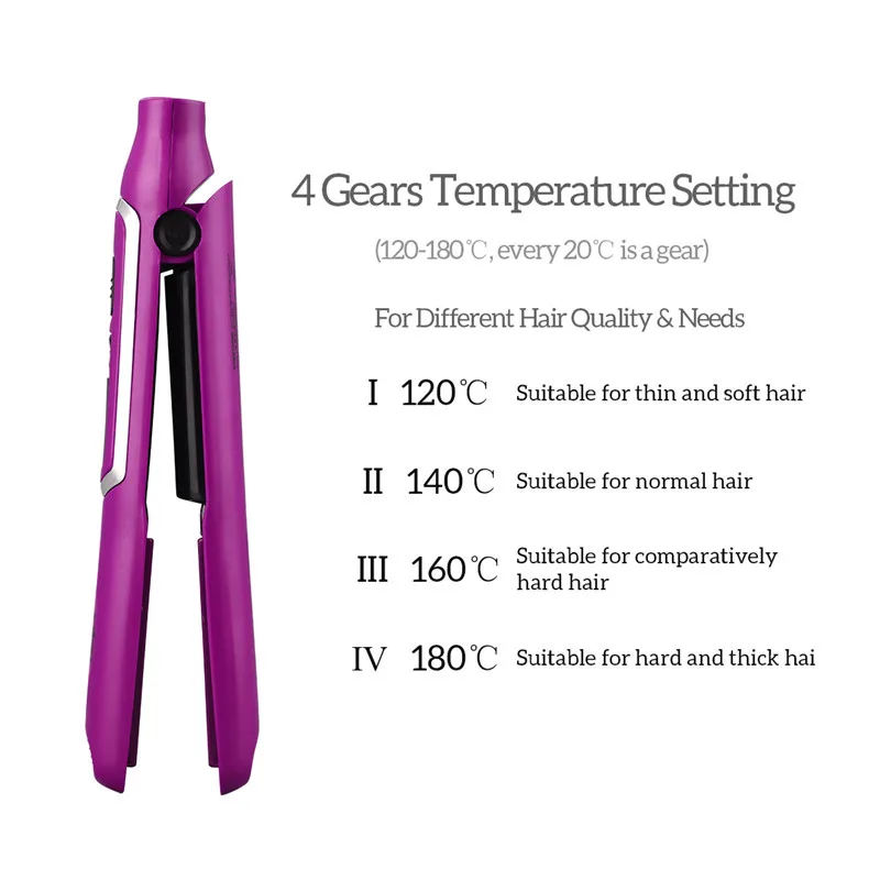 CkeyiN беспроводной выпрямитель для волос плоский утюжок путешествий USB