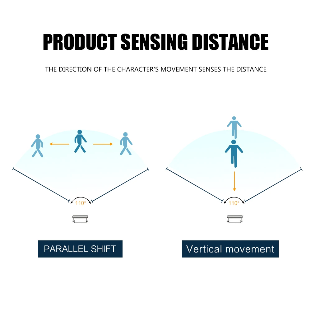 Светодиодный прожектор IP65 водонепроницаемый с датчиком движения 50 Вт 30 10
